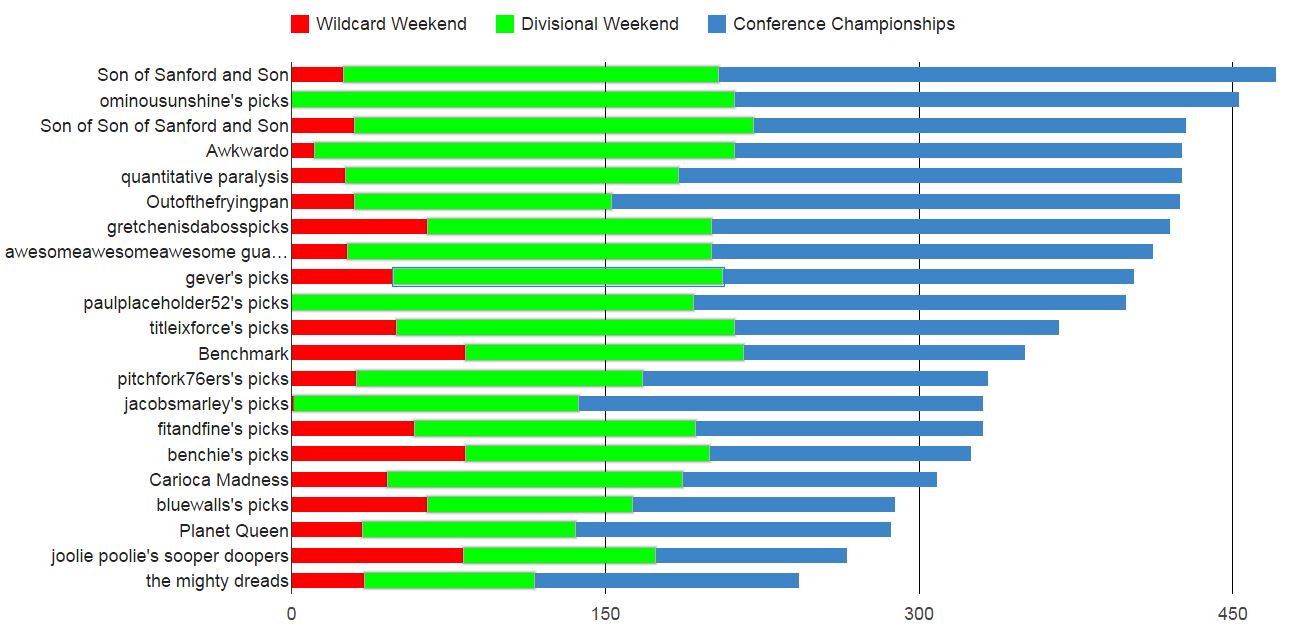 2015 conference bar chart