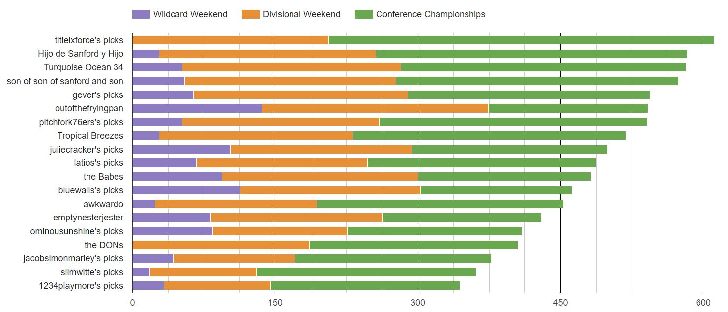 Chart Conference 2017